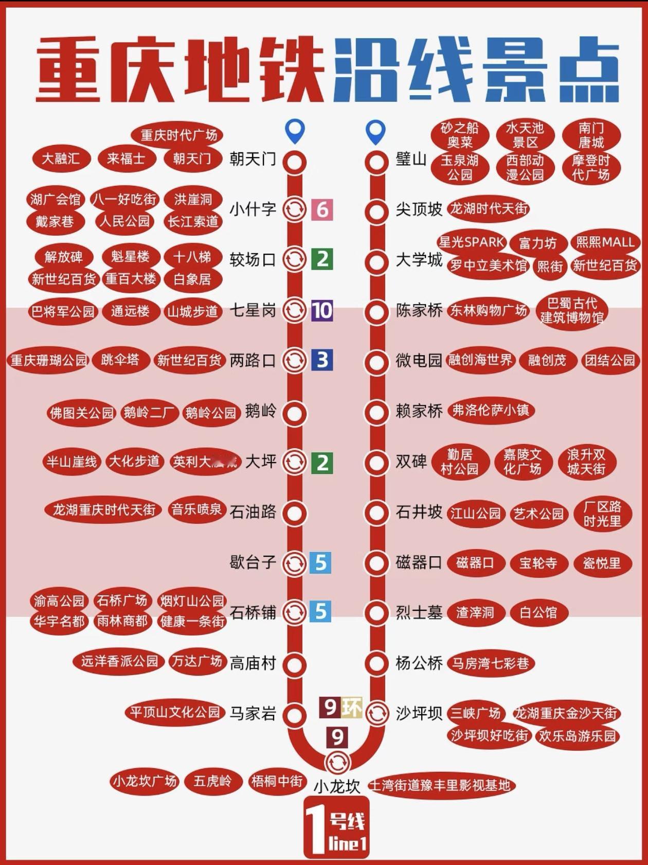 重庆地铁🚇沿线旅游景点一览！
