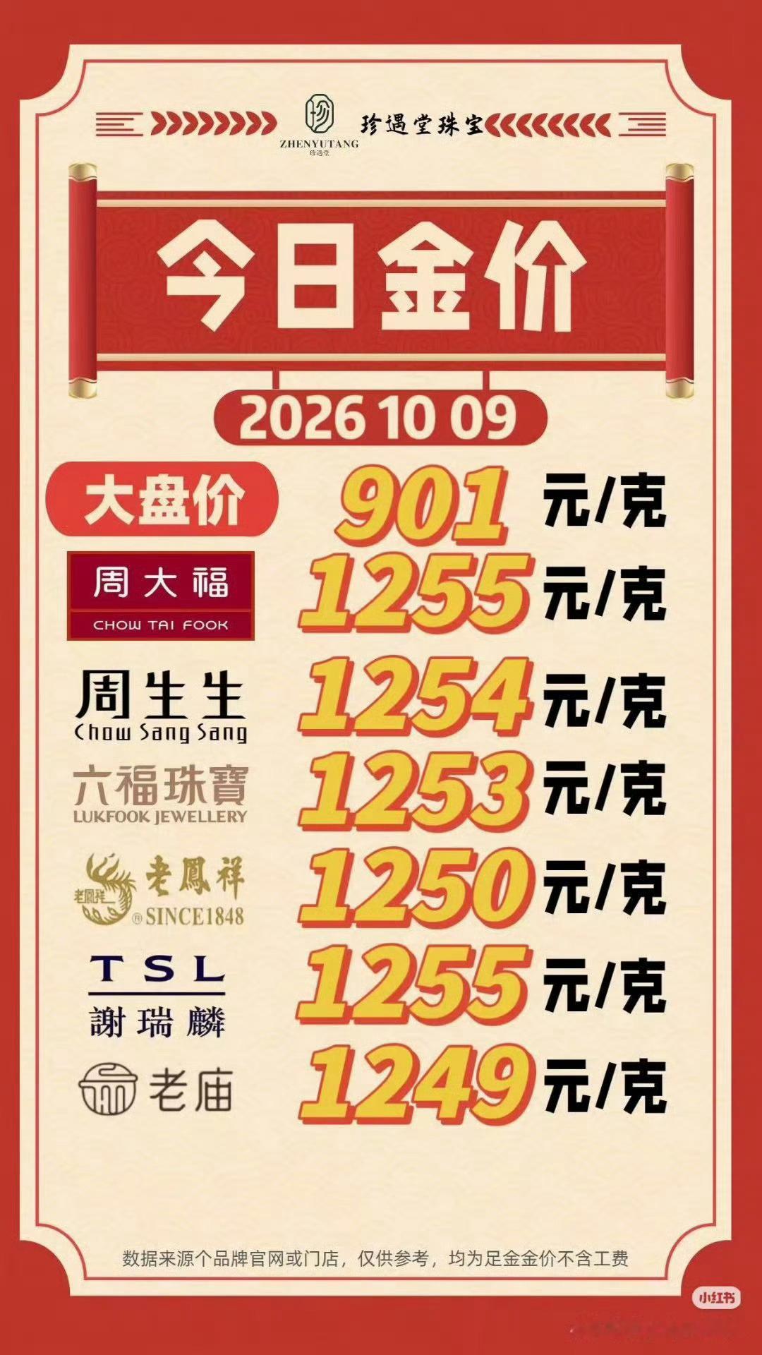 金价跌了是不是意味着可以入手啊[捂眼睛][捂眼睛]金价下跌金店忙疯了​​​