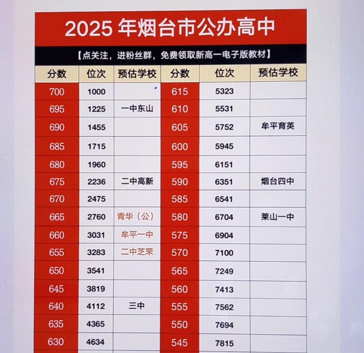 山东考生注意，录取结果已经能查了！千万别因为信息差，耽误了人生大事。提前批的