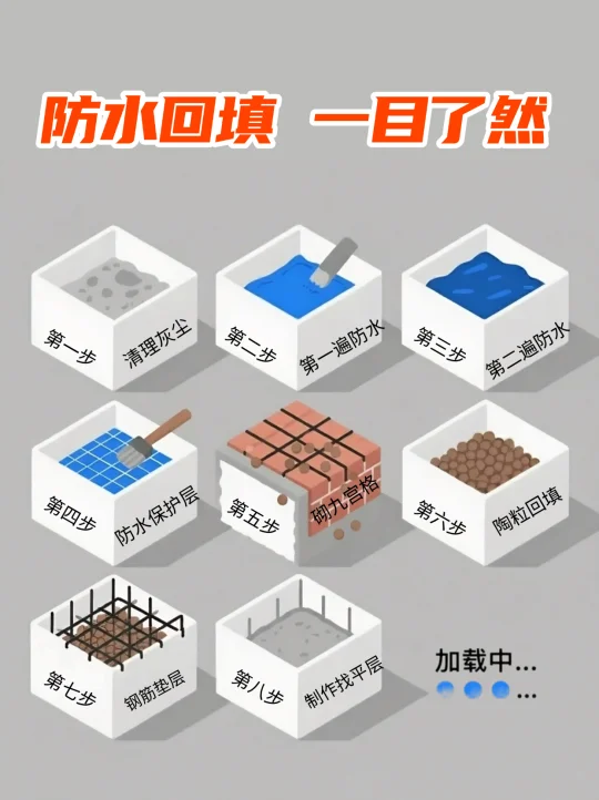 防水回填别再被工人忽悠了！自装姐妹抄作业
