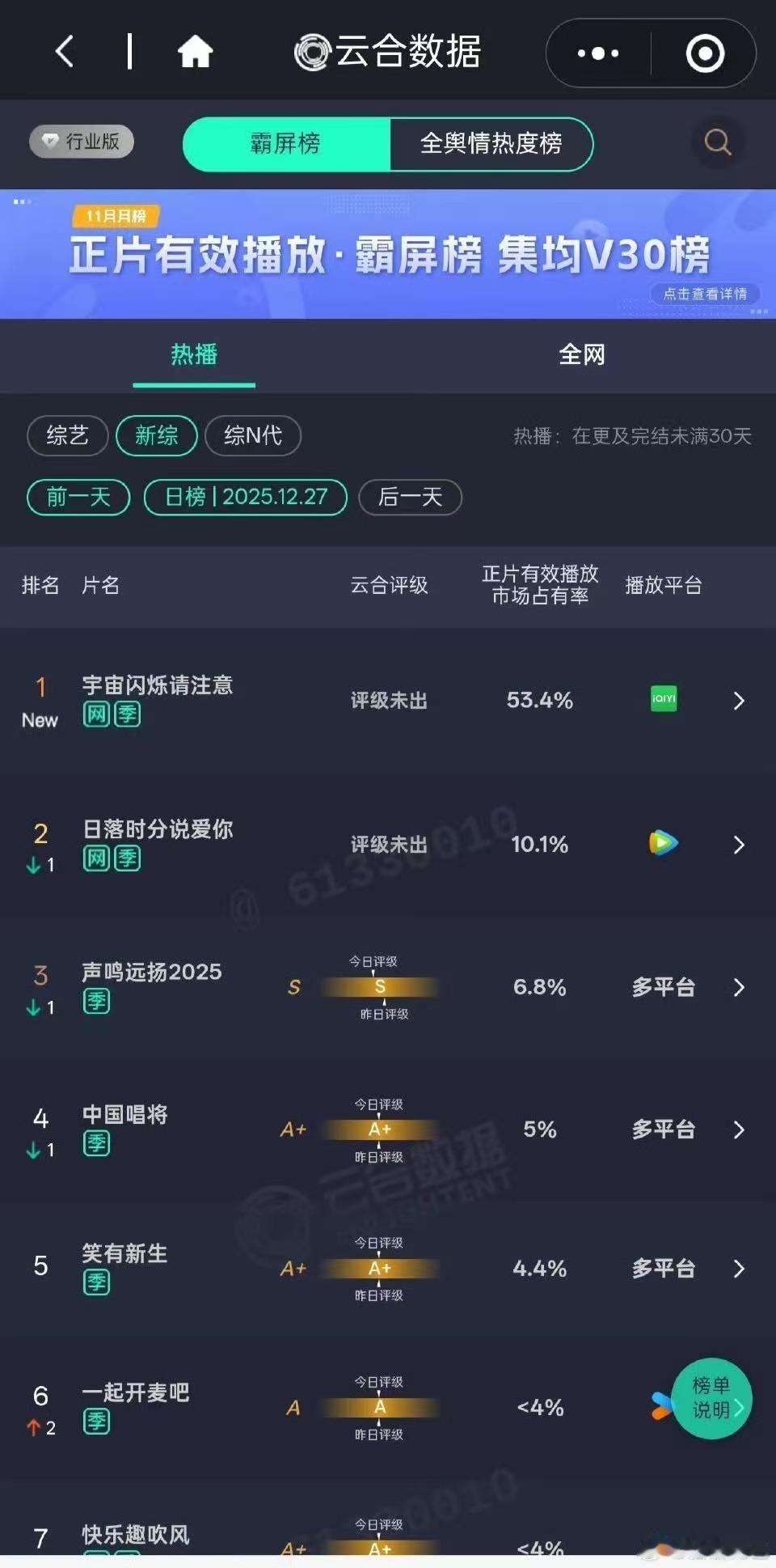 宇宙闪烁请注意市占率53.4宇宙闪烁请注意市占率53.4%宇宙闪烁请注意市占率5