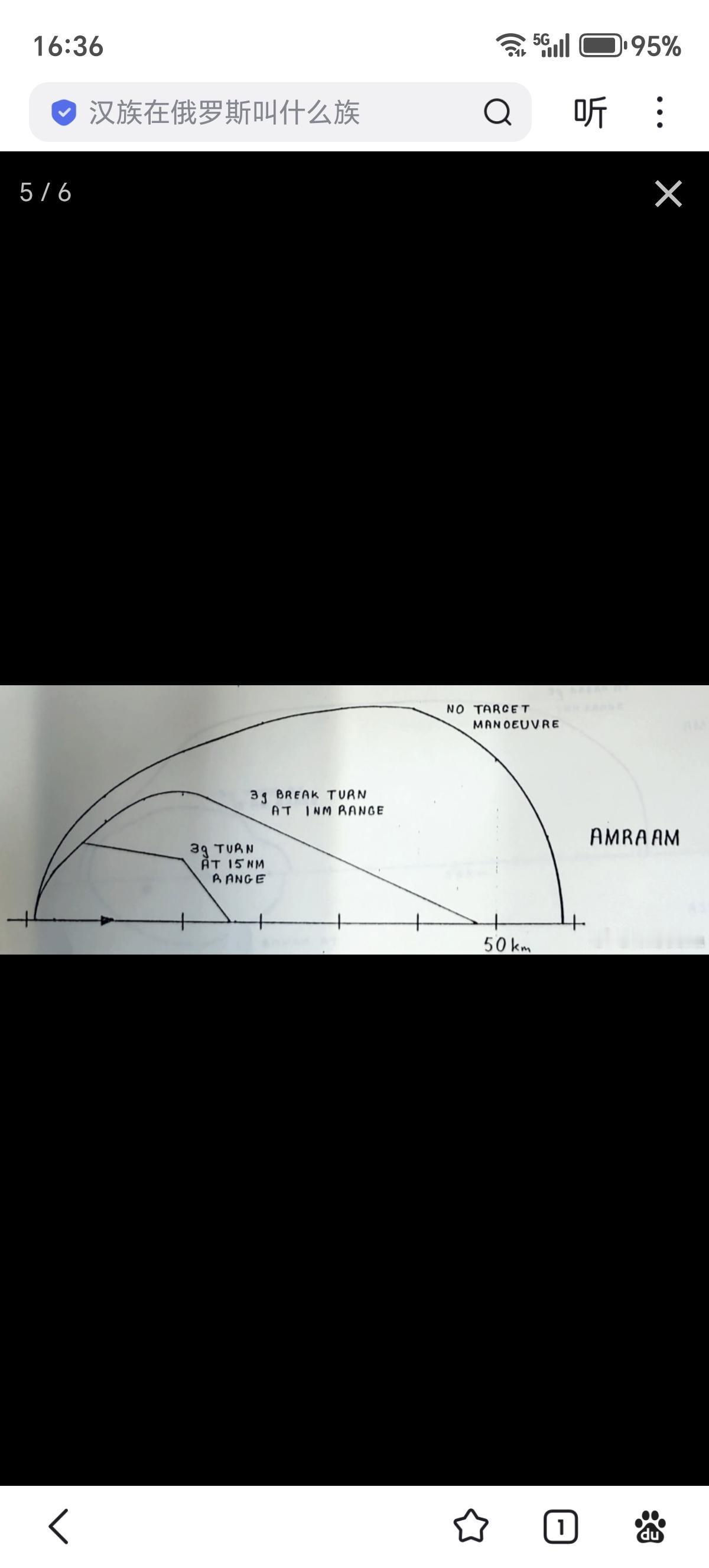 英国海鹞解密文件上的AIM-120射程包线图片来自2017年解密的英国海鹞改