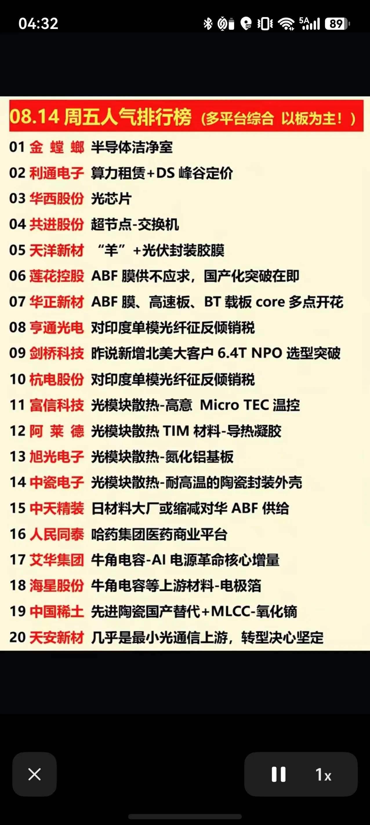 8.14周五市场人气榜🔥AI全产业链集体站上风口周五多平台综合人气榜单出炉，