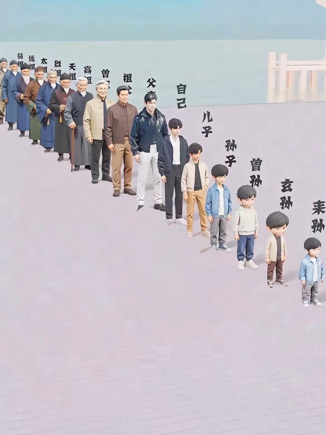 天呐！祖宗十八代是这样式的