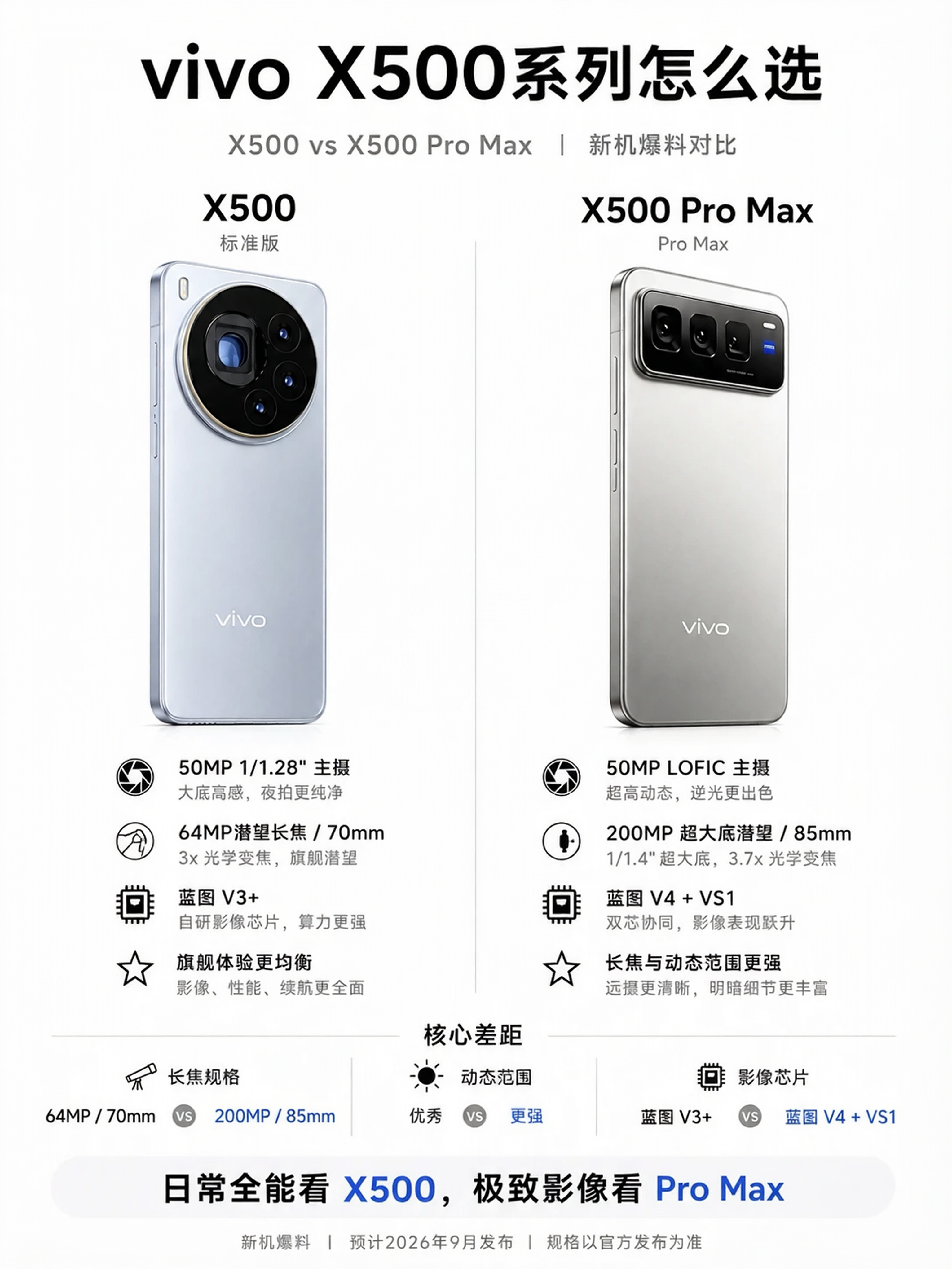 vivoX500系列选购爆料速览网传vivoX500系列预计2026年9月发