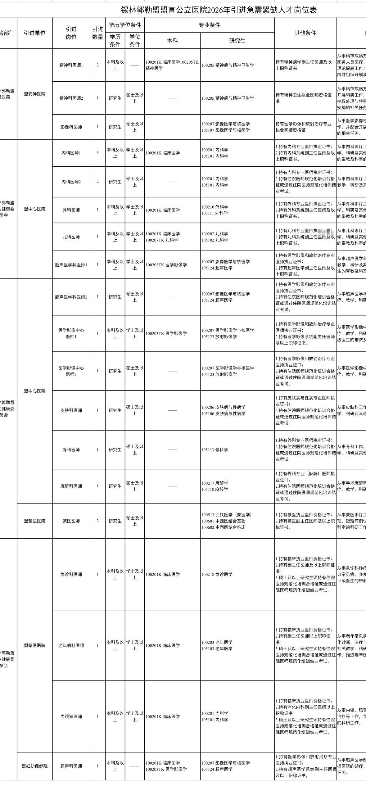 锡林郭勒盟直招72人！事业单位编制岗！🔹单位名称:锡林郭勒盟盟直事业单位
