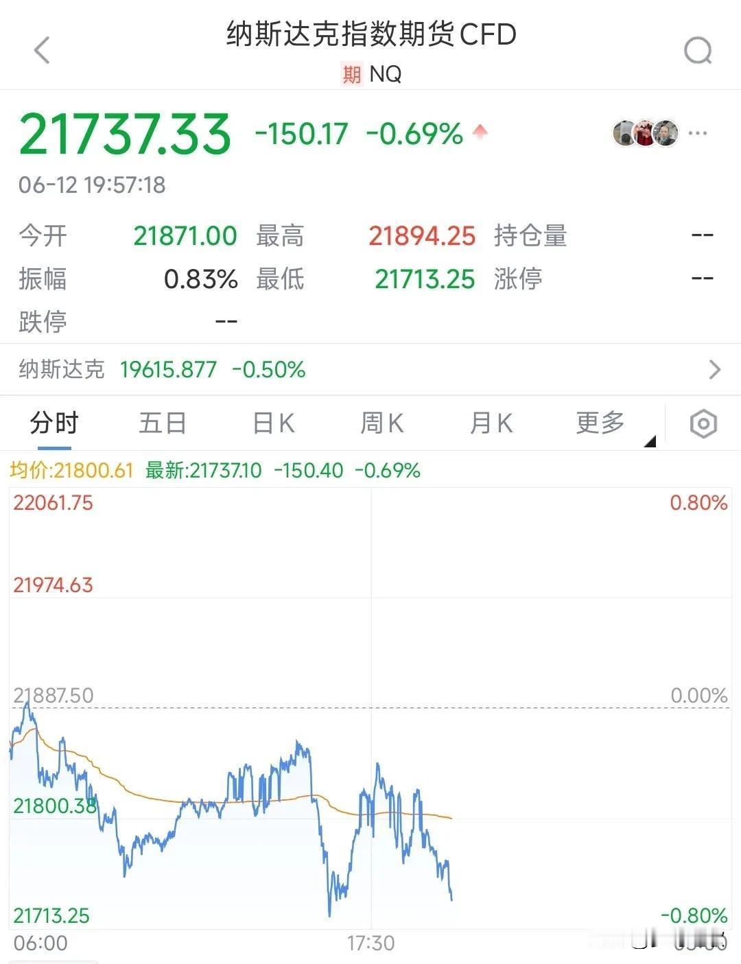 今天晚上美股这是搞事情的节奏，A股明天难了今天美股遭遇巨大利空，空难和关税的叠
