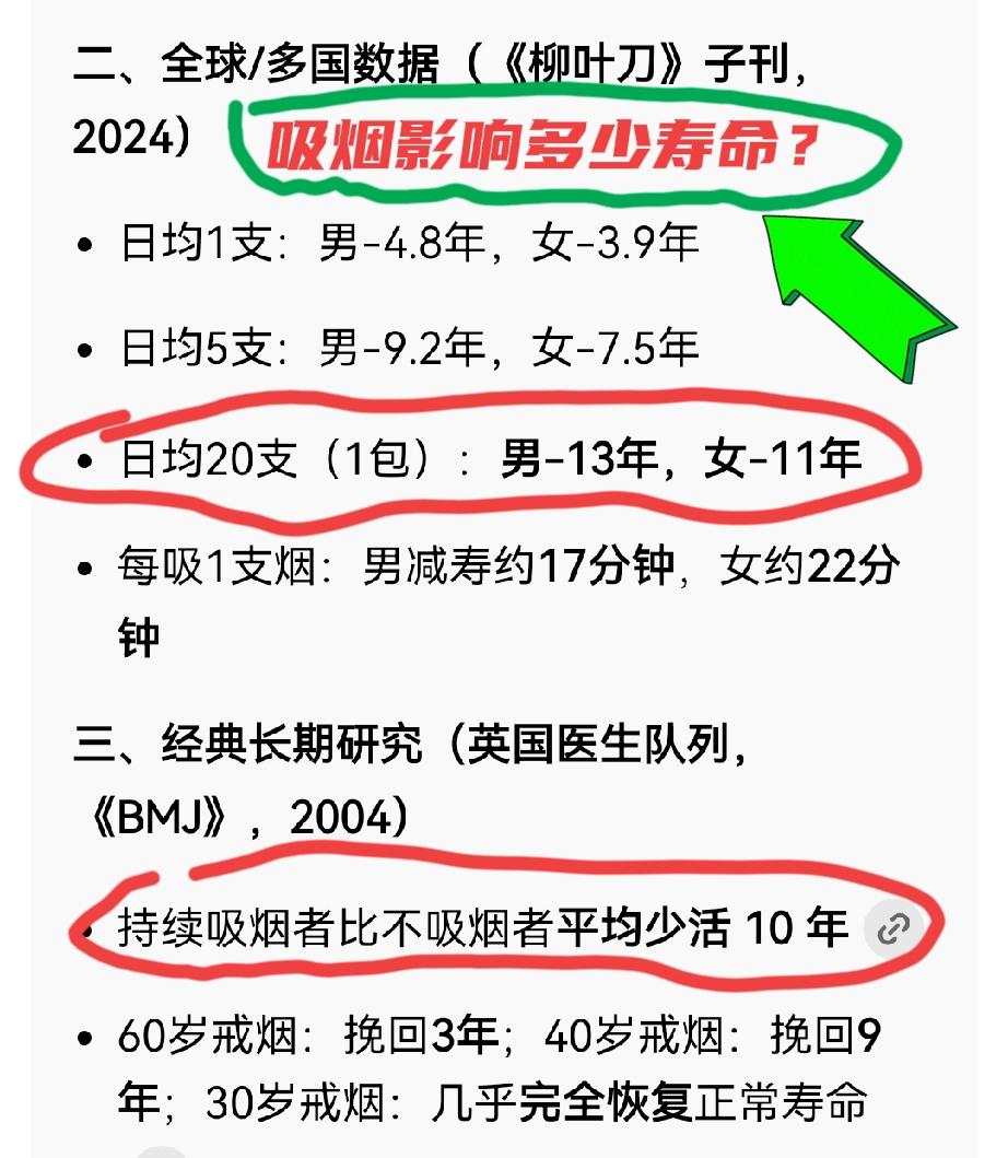 抽烟一定会死的早吗？先说答案，是肯定的，抽烟一定会影响寿命，平均减寿10年，