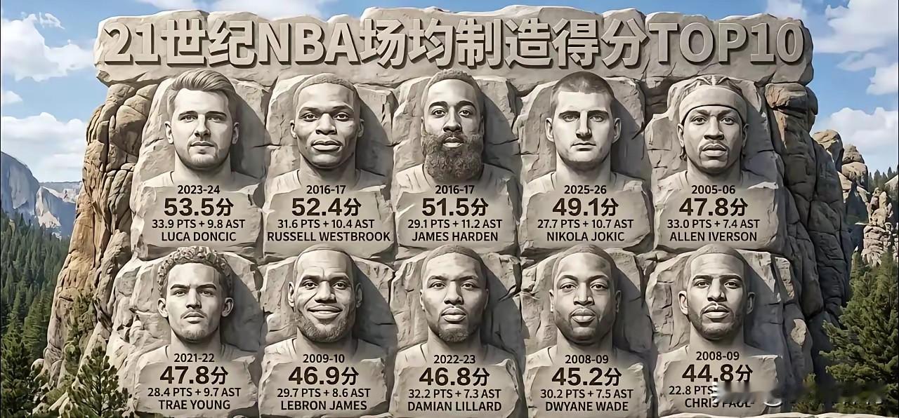 换个角度：上面的PK下面的，哪方赢？