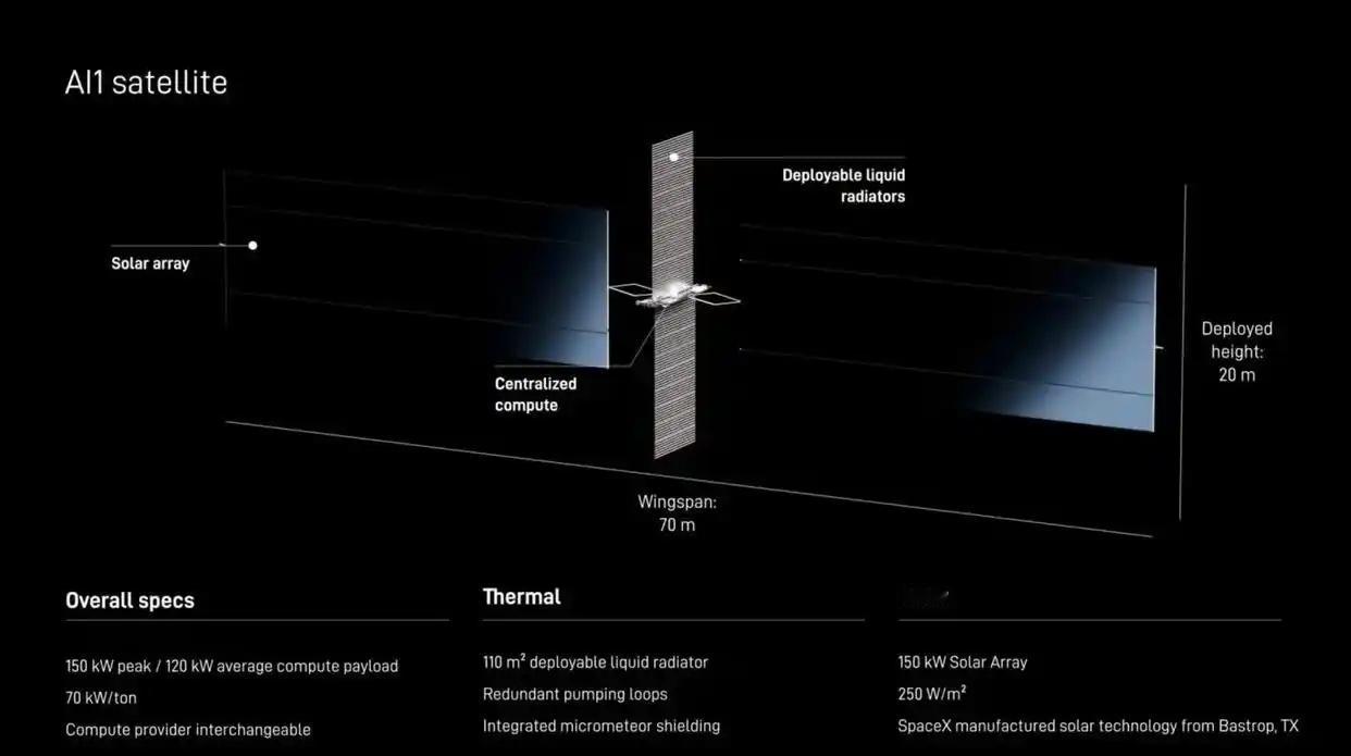 造价2.5亿美元，年产1000艘星舰，马斯克的SpaceX到底能做到吗？过去