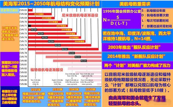 美航母林肯号锈迹斑斑图1：关于美航母超期部署影响舰员心理的问题；图2：其实美海军