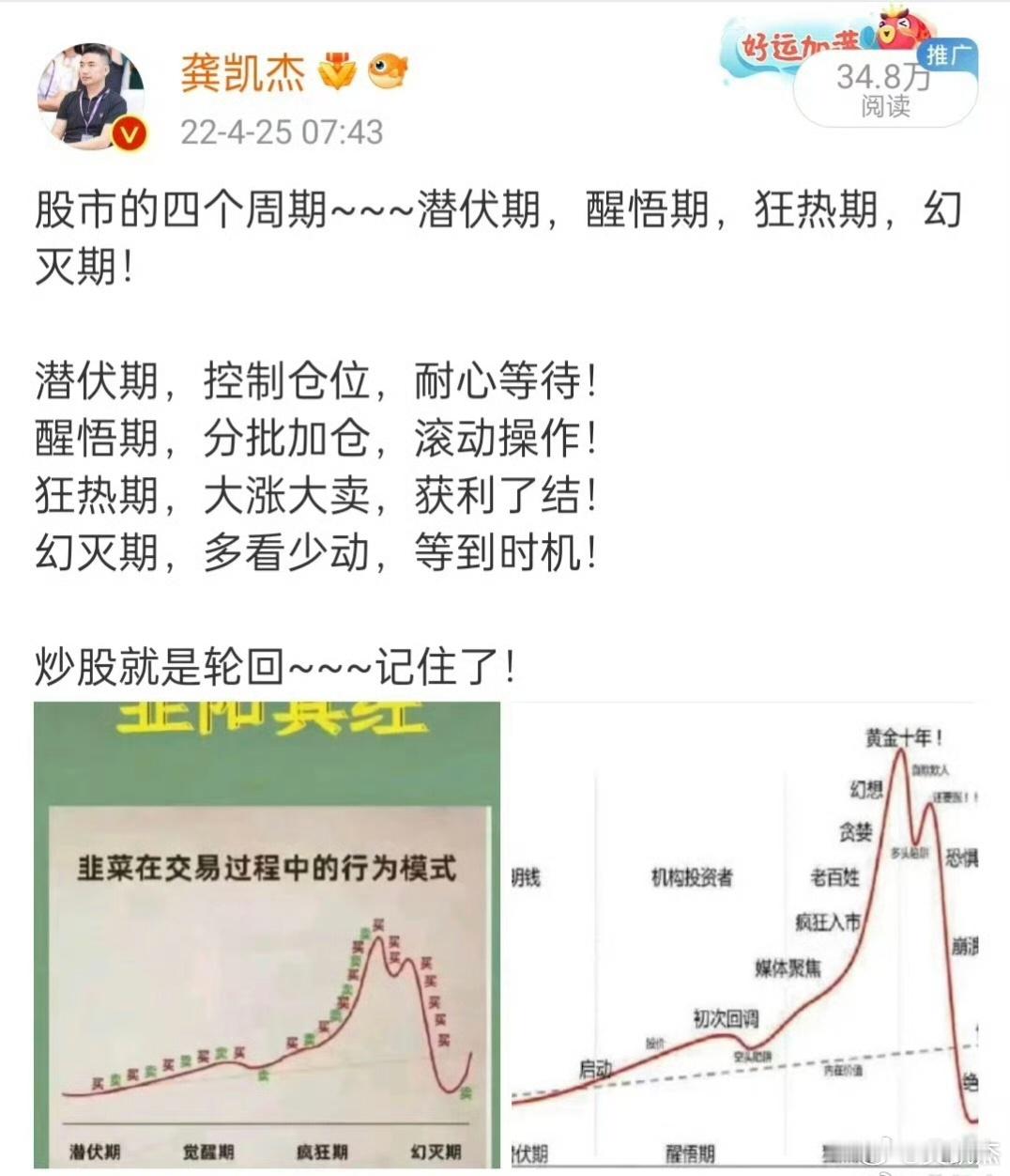 炒股就是一个轮回～～～记住了，但很快又忘了。