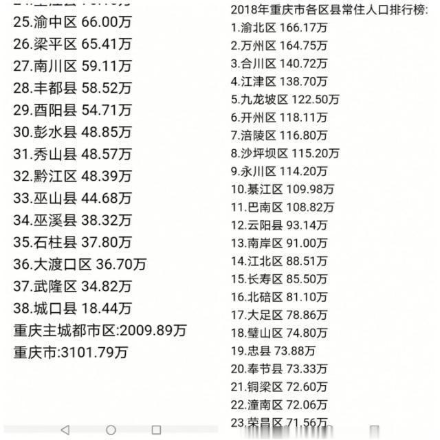 成都与重庆(都市圈)各区县人口流入对比.