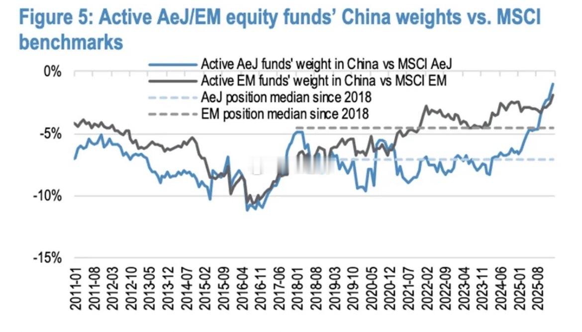 高盛：尽管来自波斯湾的进口在3月份锐减，亚洲国家通过增加从俄罗斯、巴西和中非等地