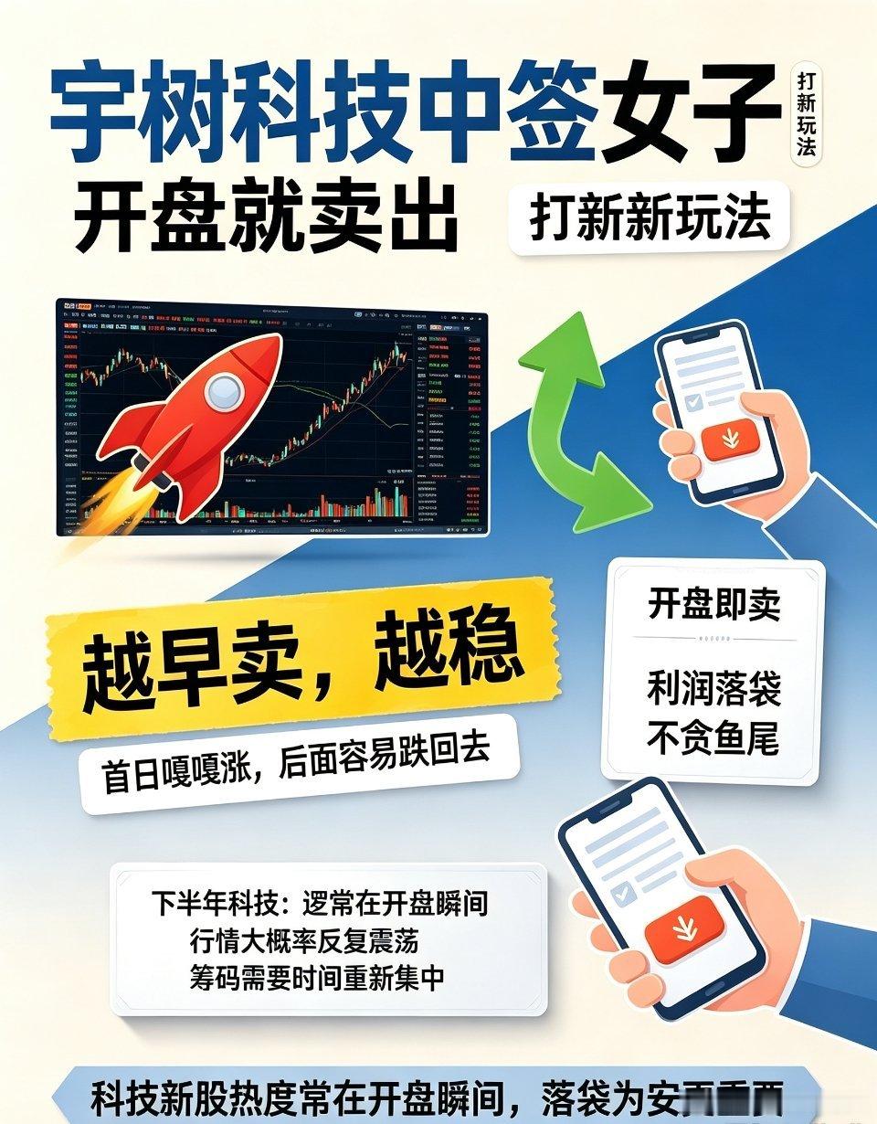 宇树科技中签女子开盘就卖出近期A股硬科技新股上市走势高度相似，也彻底改变了市场的