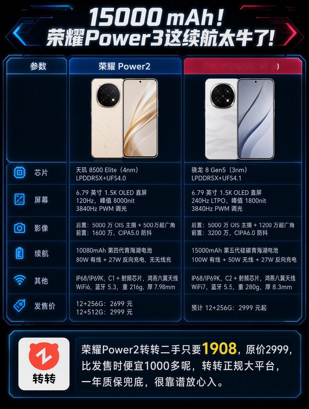 #小白测评#荣耀power3系列曝光​