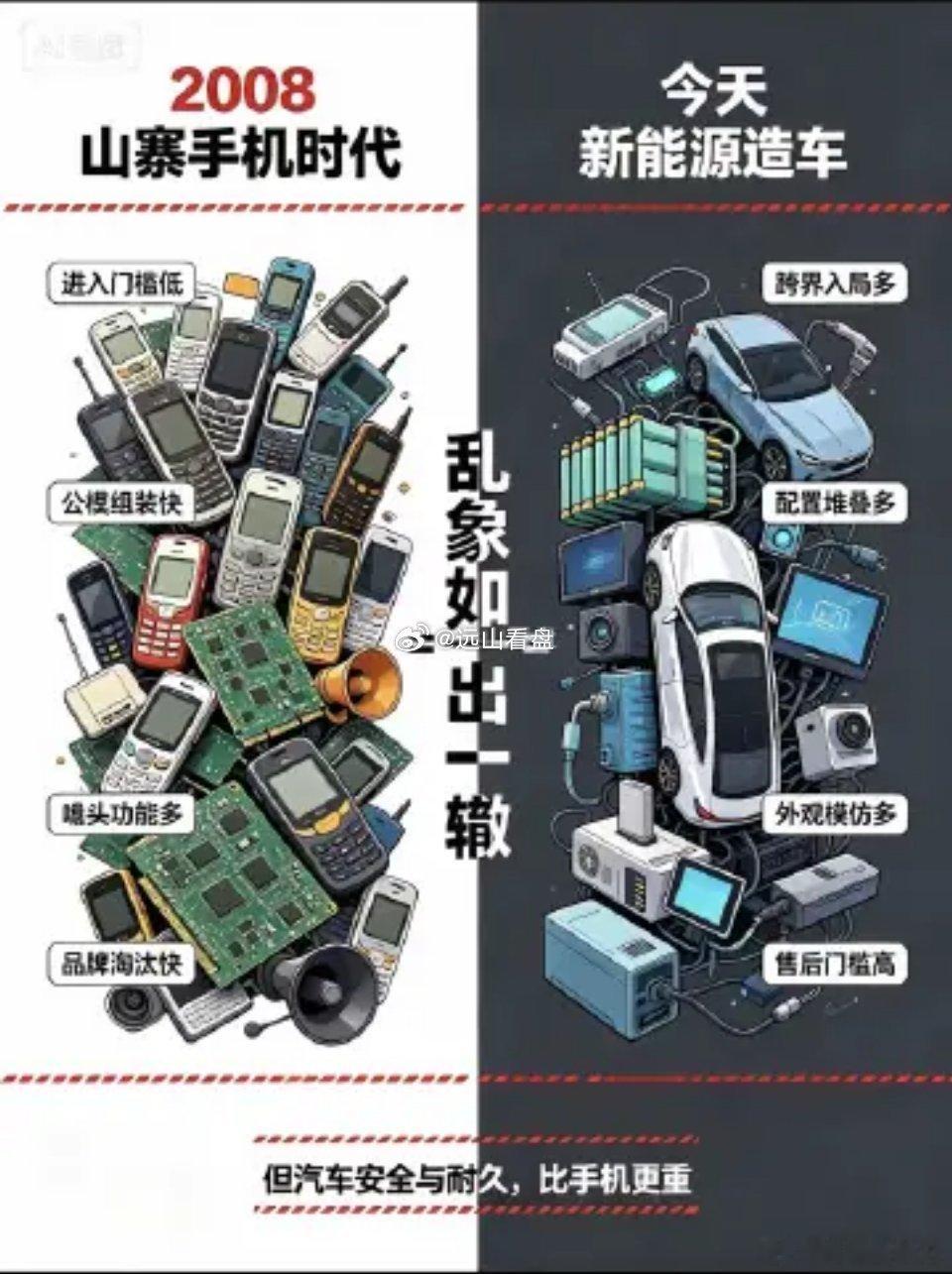 新能源汽车2008年山寨手机盛行的年代：波导、康佳、TO、迪比特、金立人长虹、