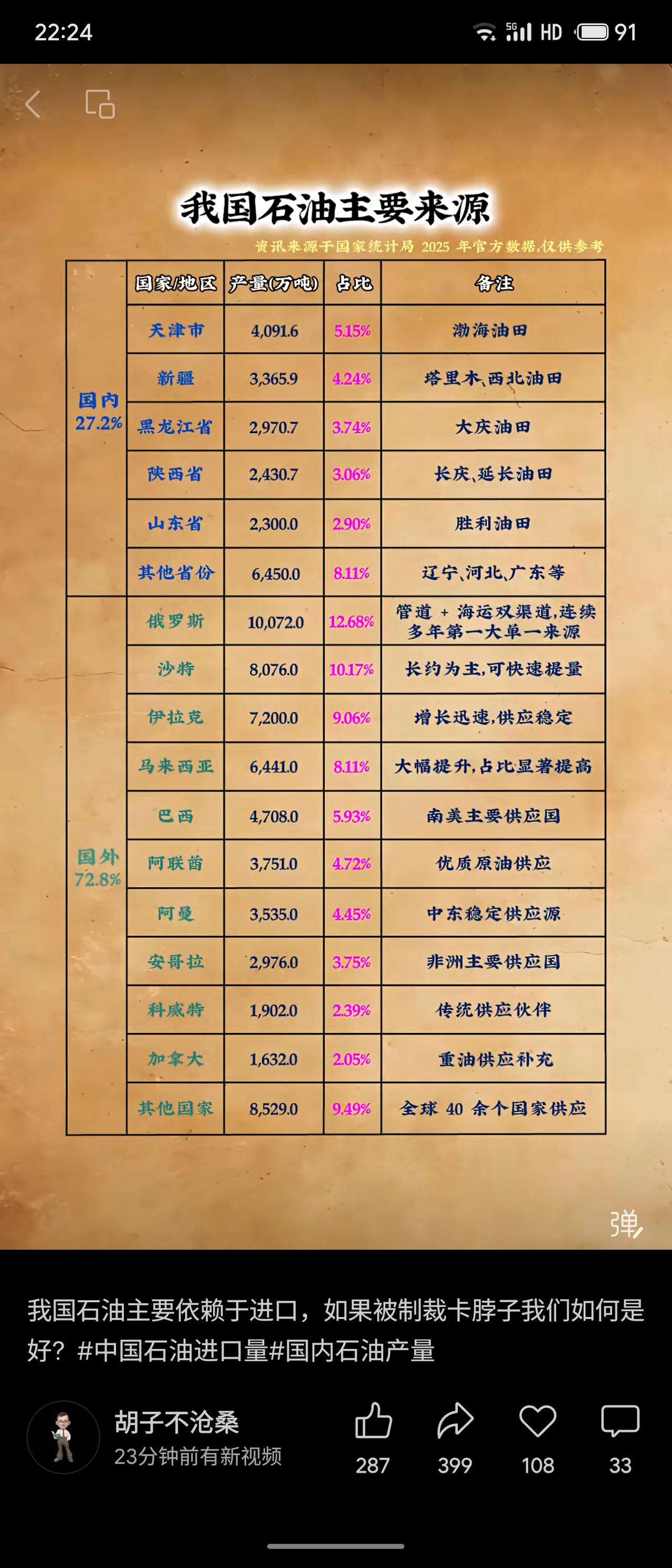 晒图笔记大赛根据国家统计局2025年数据，我国石油供应呈“国内稳产、进口多元”格
