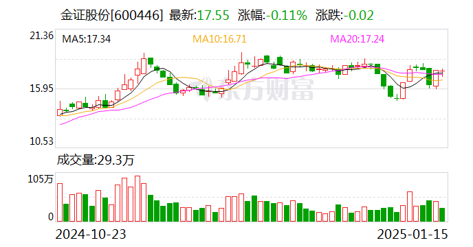 金证股份: 筹划控制权变更事项 股票停牌