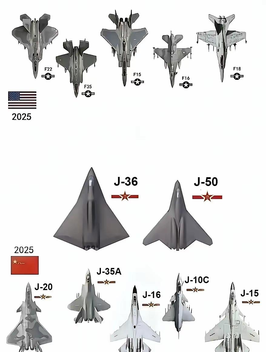 谁强谁弱🤔一目了然[加油]