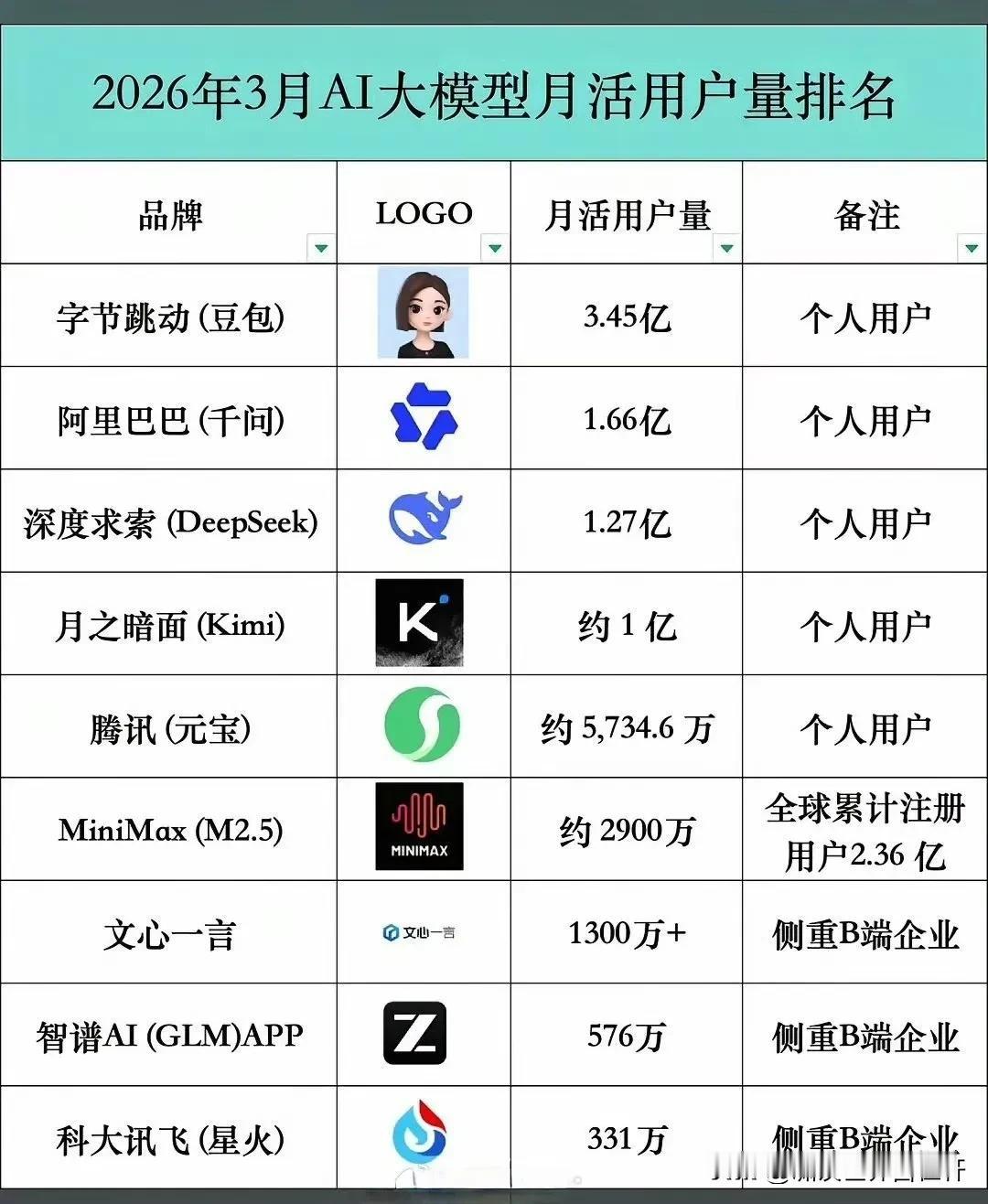 西方世界不想看到的，来了！外媒报道，Ai在中国正在快速进入实体世界。中国的