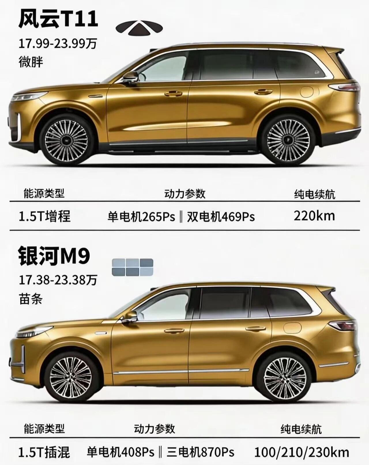 20万级SUV对决！风云T11和银河M9该怎么挑同价位17-24万区间，两款中大