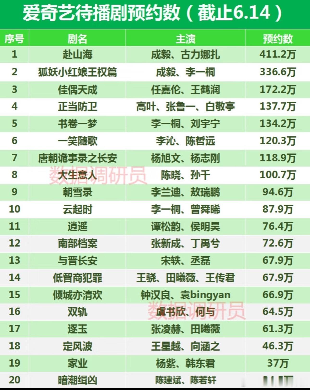 这里谁能救🥝，谁就能吹扛剧了​​​