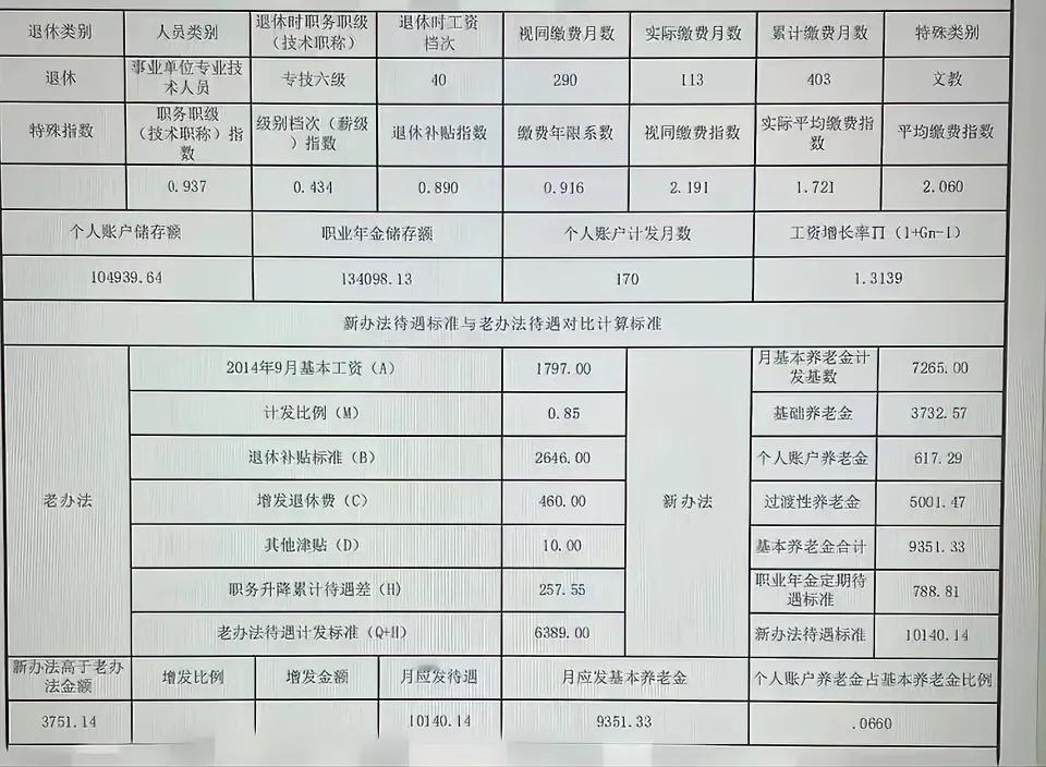 2024年事业单位退休的正式养老金，据说河北省的已经理顺了。这位是2024年