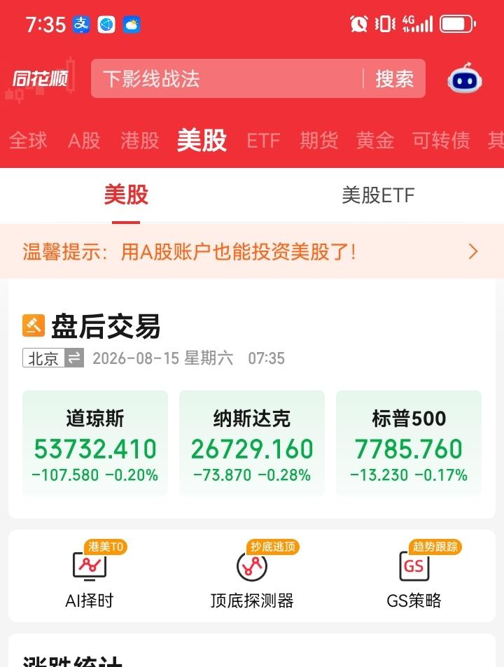 昨夜美股三大指数集体下跌，那么下周一咱们的大盘会不会也下跌呢？