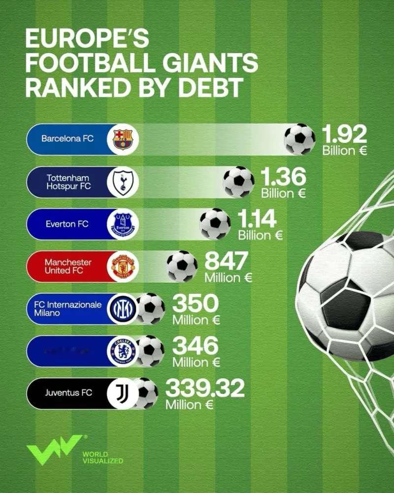 这个三点五亿贷款，只要之前关注过小张失去国米控制权前夕的贷款计划，就会知道这个债