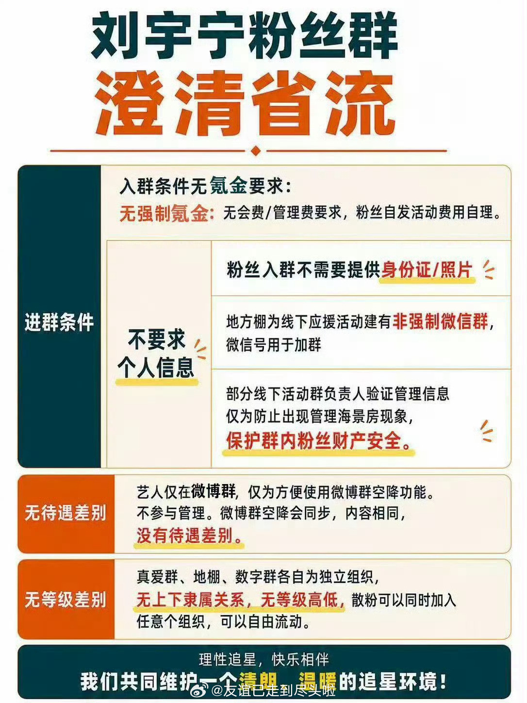 刘宇宁方律师声明🈶，一切蓄意组织，断章取义编造刘宇宁及刘宇宁粉丝不实内容的言论