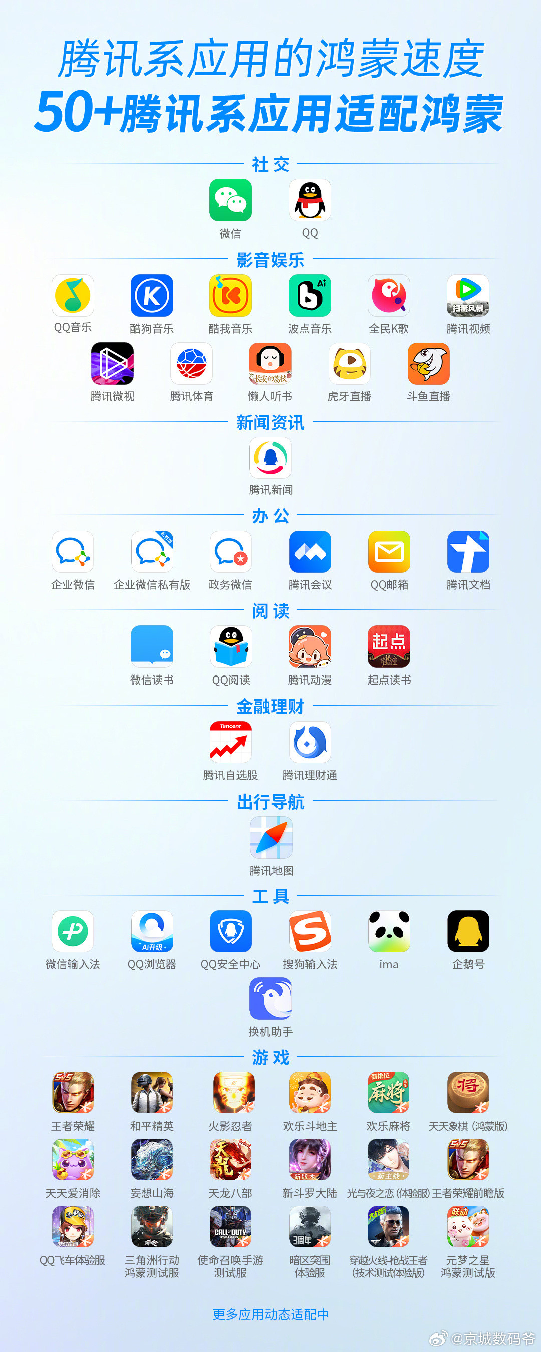 现在的腾讯，比谁都牛[点赞][点赞][点赞]​​​