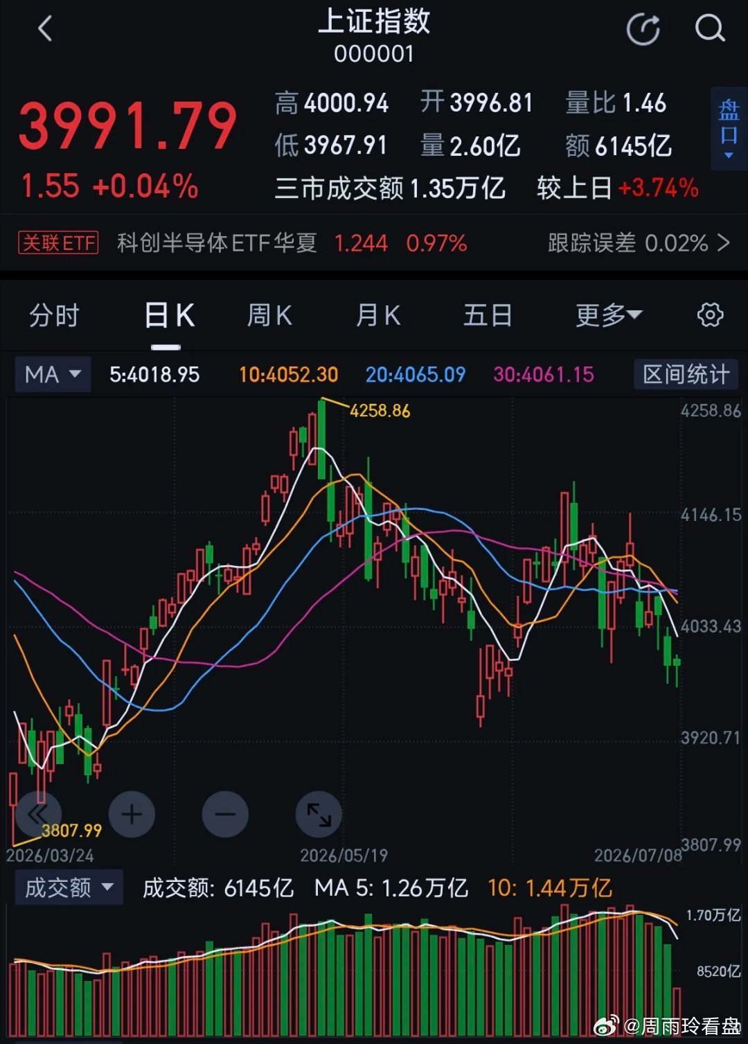 最艰难的时刻已经过去，市场正在酝酿新的一轮行情这次牛市如果选错方向会非常惨，甚至