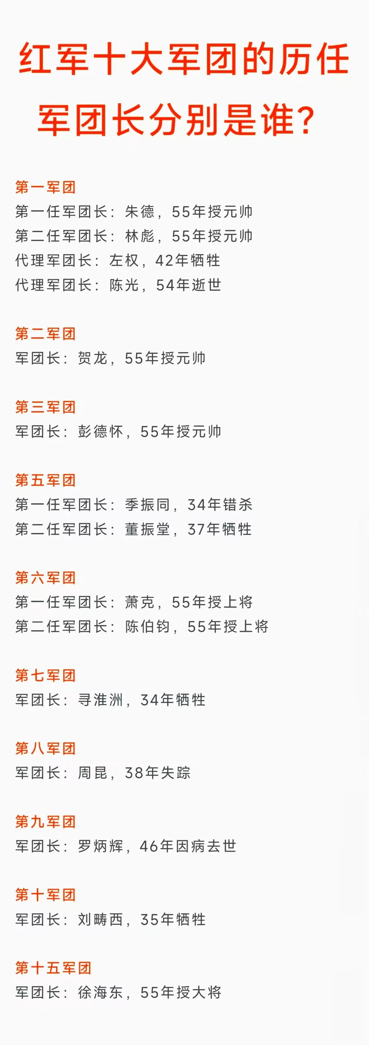 有人问红军时期都有哪些人担任过军团长？红军是从1930年开始使用“军团”编制的，