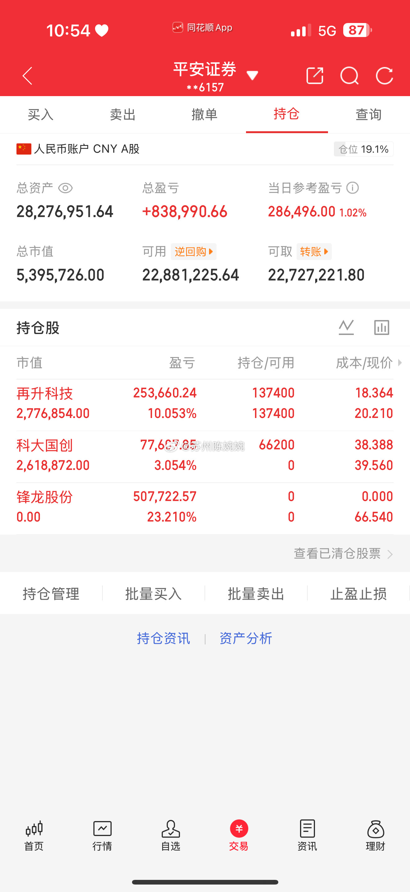 📈每日持仓打卡欢迎各位前来验证！（第89天）今日买入：科大国创今日持仓：再