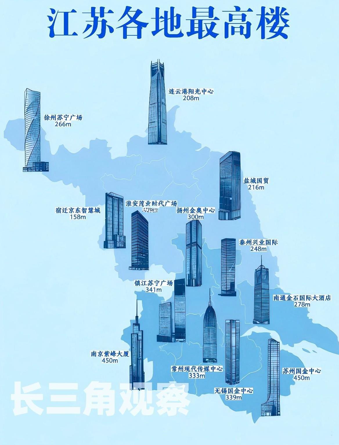 江苏各地最高楼南京和苏州的高楼竞赛450m