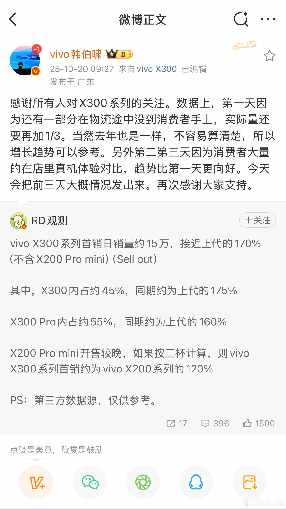 X300系列首销约15万台，接近上代的170%。第二天第三天销量比第一天更好，卖