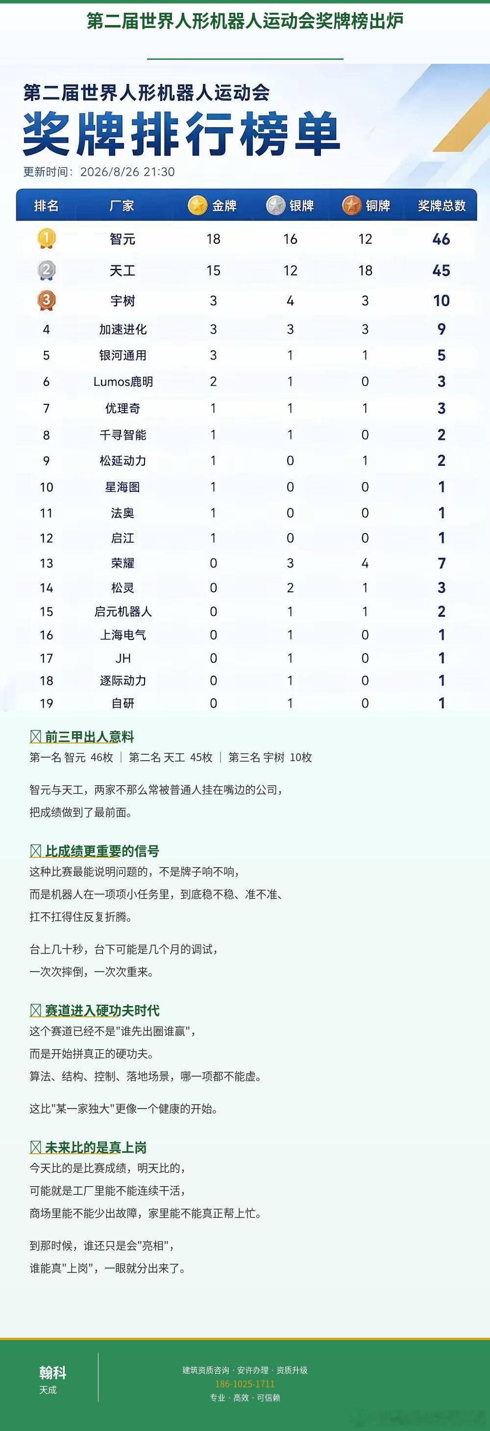 第二届世界人形机器人运动会奖牌榜​