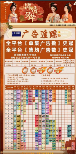 又加了？本来都不想写这个，但《锦绣芳华》的招商太让人迷惑了，在今年长剧如