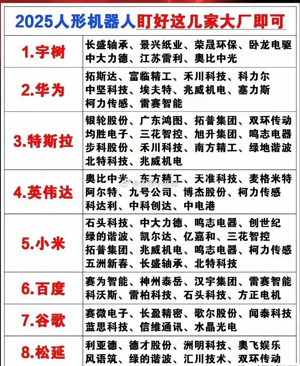 曝英伟达将发人形机器人新大脑。2025人形机器人盯好这几家大厂即可…[思考]​