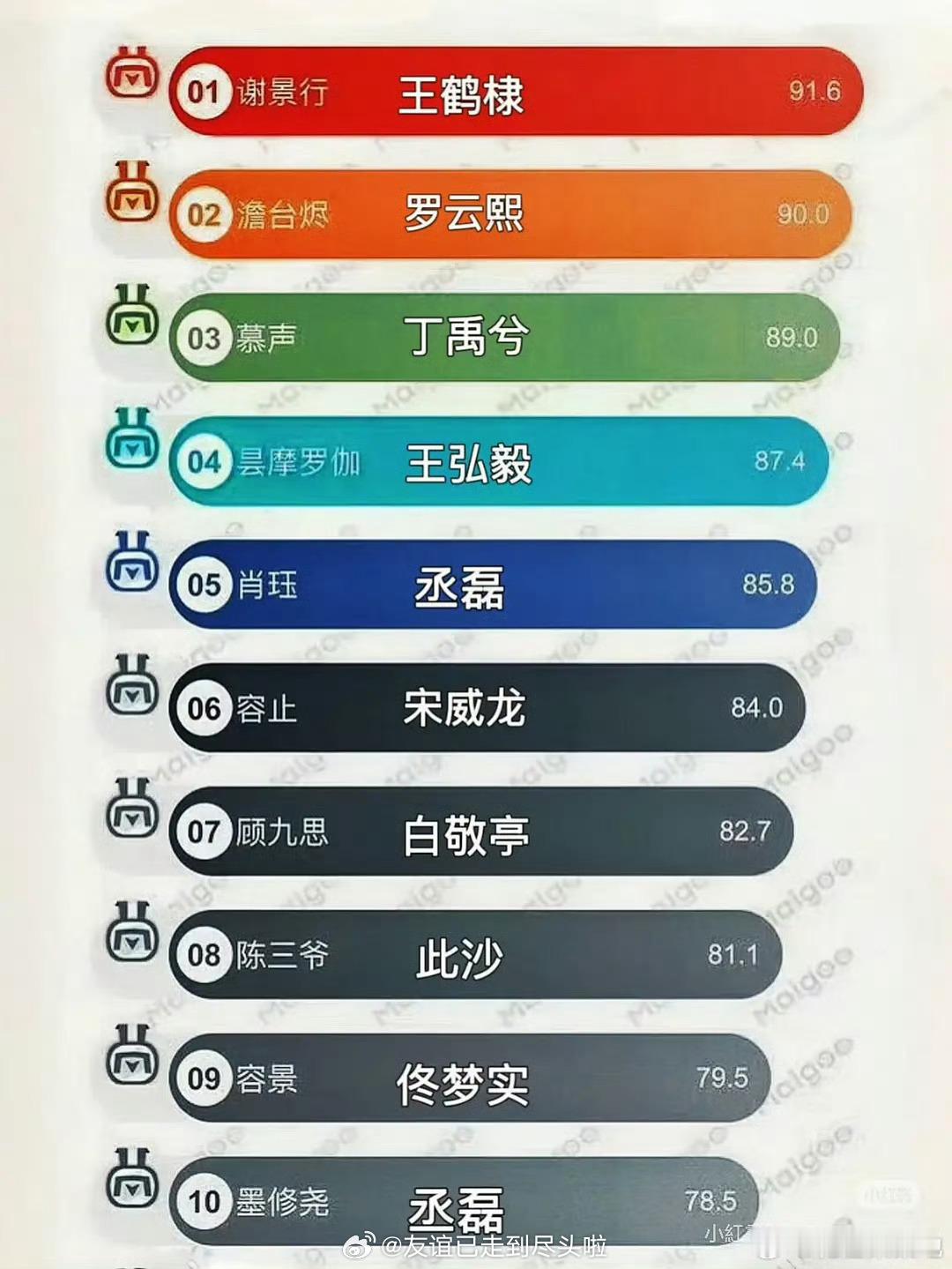 古言十大男神全部影视化谁是给纸片人加分的，谁是给纸片人拖后腿的？1.谢景行王鹤