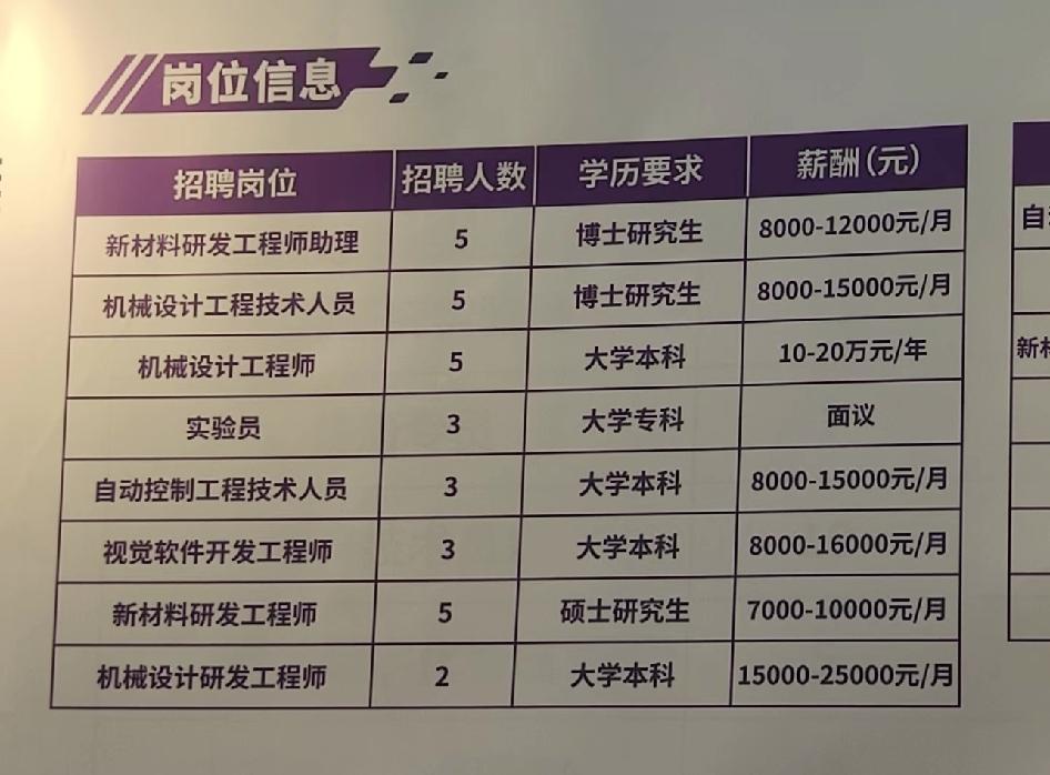 好的博士不比本科生差😡笑点解析：1️⃣博士薪资努努力可以赶上本科2️⃣硕
