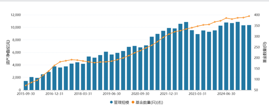基金圈大瓜, 传博时基金600万天价年终奖被扒