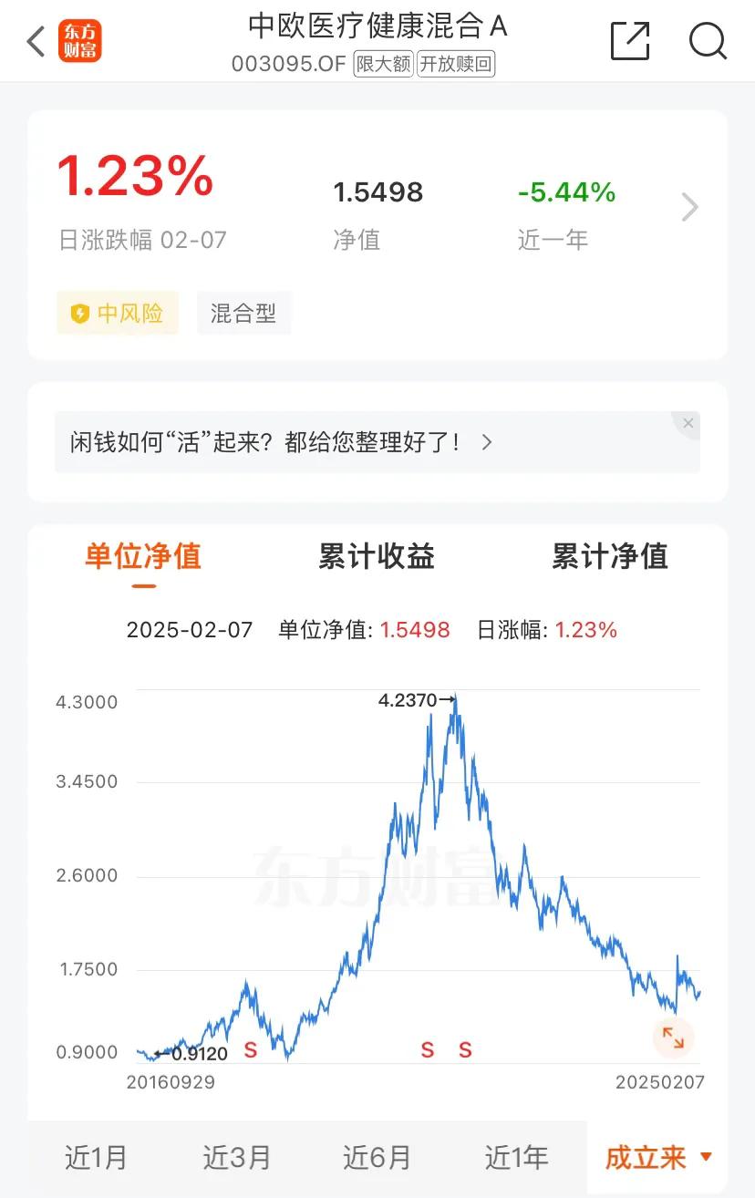 明星/顶流基金经理葛兰管理的中欧医疗健康混合A：今年来收益率-1.20%。近