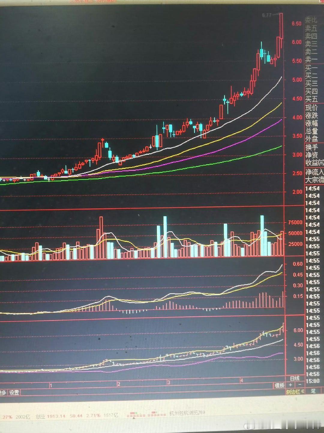 “三线平行比天高”。20.40.60三条均线，间距均匀，平行向上，给人以视觉上的
