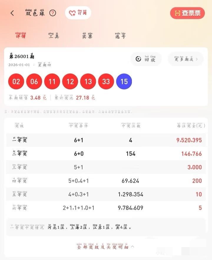 2026001期双色球开奖啦！红球开出02、06、11、12、13、33，蓝球1