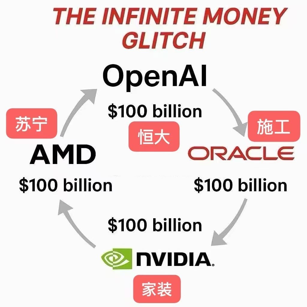 这张图有点意思。​​​