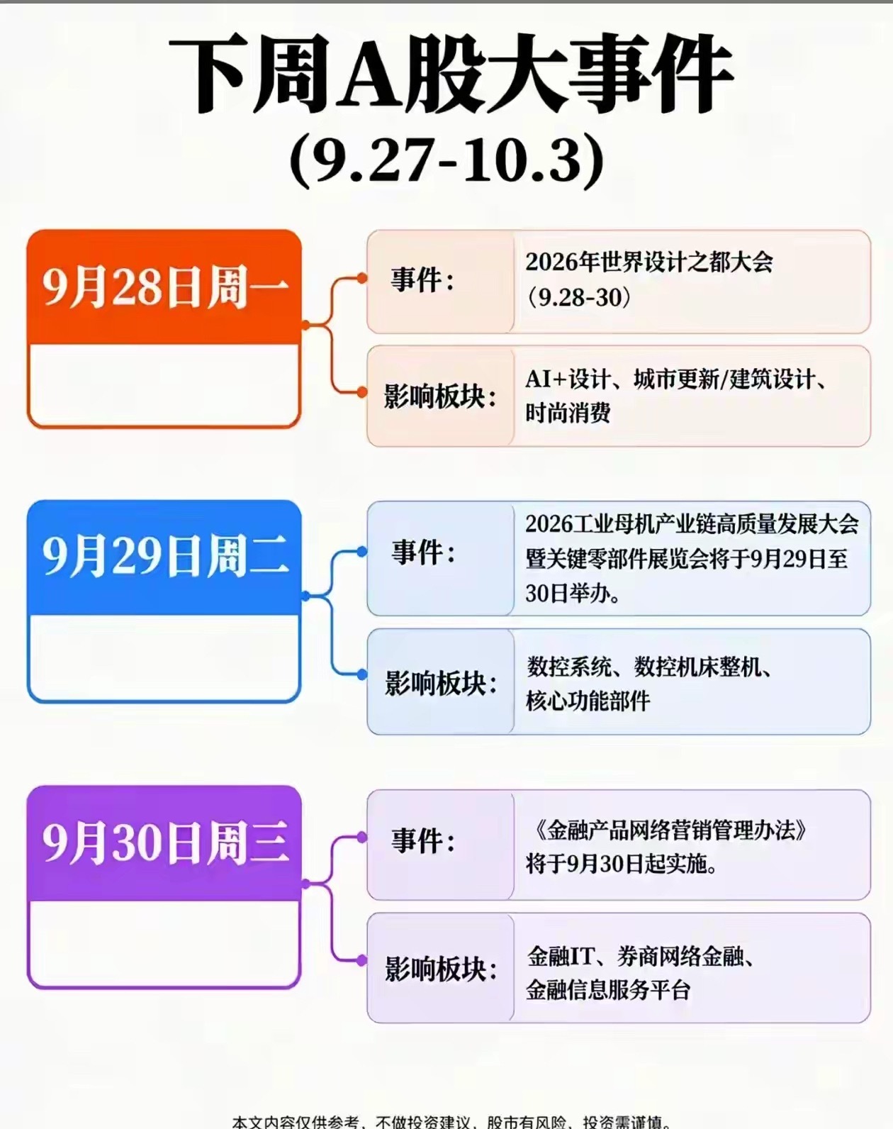 下周A股重点事件一览，这几条主线值得留意下周A股迎来双节假期前最后几个交易日，叠