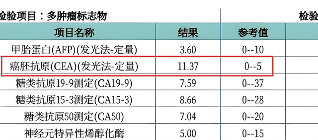 肿瘤标志物——癌胚抗原为何不断升高? 是不是癌症复发了?