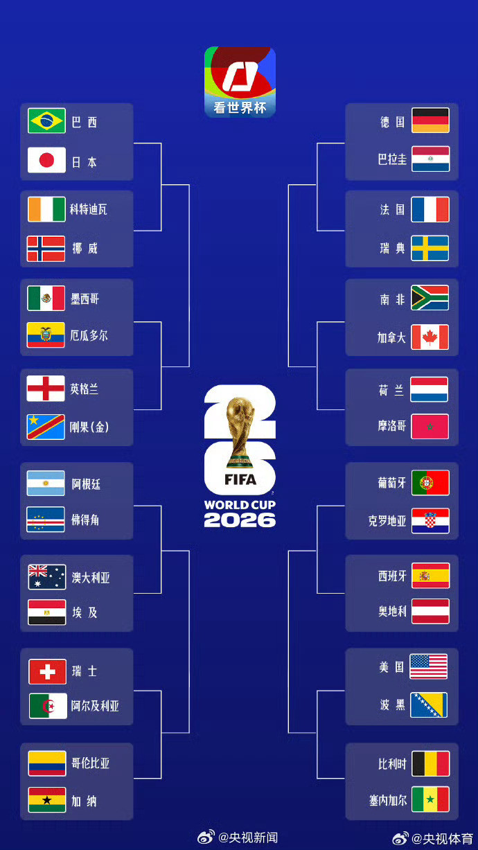 世界杯32强全名单世界杯32强全名单，都是强队，阿根廷下一场对佛得角，不过，很遗